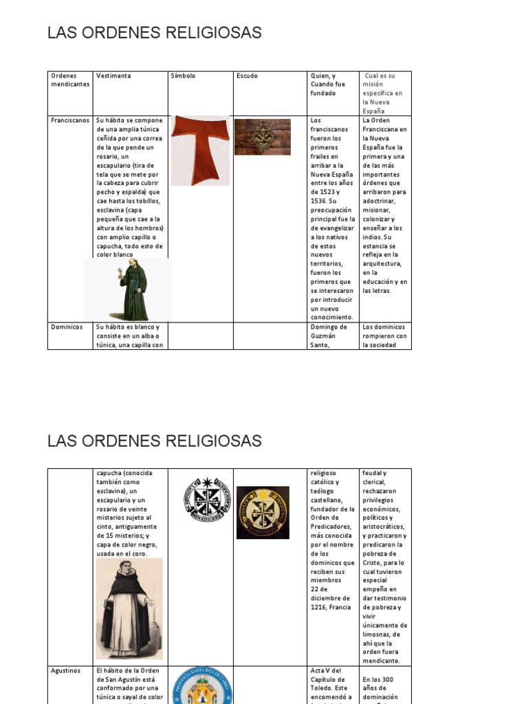 Ordenes Religiosas | PDF | Orden dominicana | Sociedad de jesus