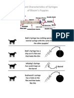 Different Characteristics of Syringes of Bloom's Puppies: Barrel