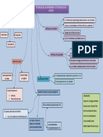 Mapa Conceptual Fisiologia