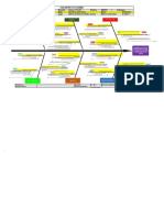 Diagrama Ishikawa Conseciones Ansajo