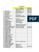 Proveedores 2018-2019 (Abr-Marz), Cirec