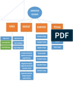 Peta Konsep Adm Keuangan
