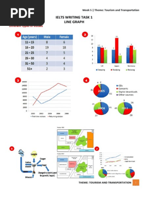 Week 5 Writing Task 1 Line Graph (1)