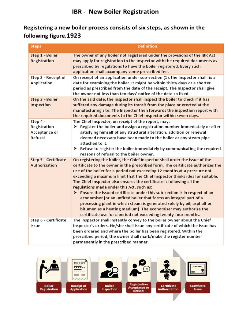 IBR - New Boiler Registration | PDF | Boiler