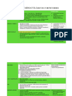 Tabla Corticoides 11.00