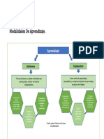 Montero Scarlin Mapa Conceptual Modalidades de Aprendizaje