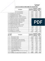 SC Railway S&T Workshop price list 2021-22