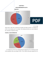 Chapter IV Vii Final Draft All Pie Chart