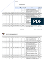 Daftar SP2D Satker