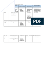 Lembar Kerja Ruang Kolaborasi Modul 2.2