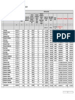 UMK 2022 Di Jawa Barat PP 36 Sort