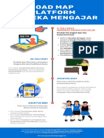 Infografik 1 Road Map Merdeka Mengajar