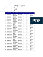 Report Monitoring DND (Meratus) 2021