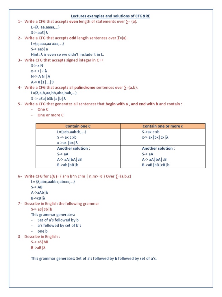 CFG Examples and Solutions Guide | PDF | Linguistics | Computer Programming