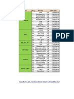 UMP DAN UMK PROVINSI INDONESIA 2020