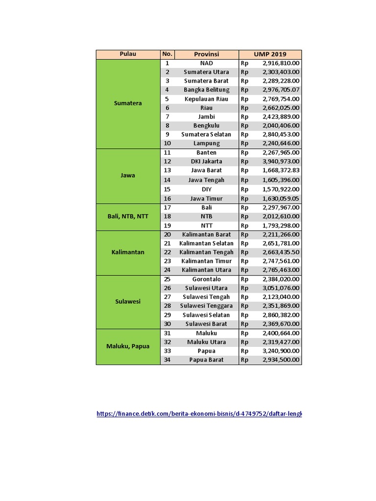 Ump Dan Umk 2020 Pdf