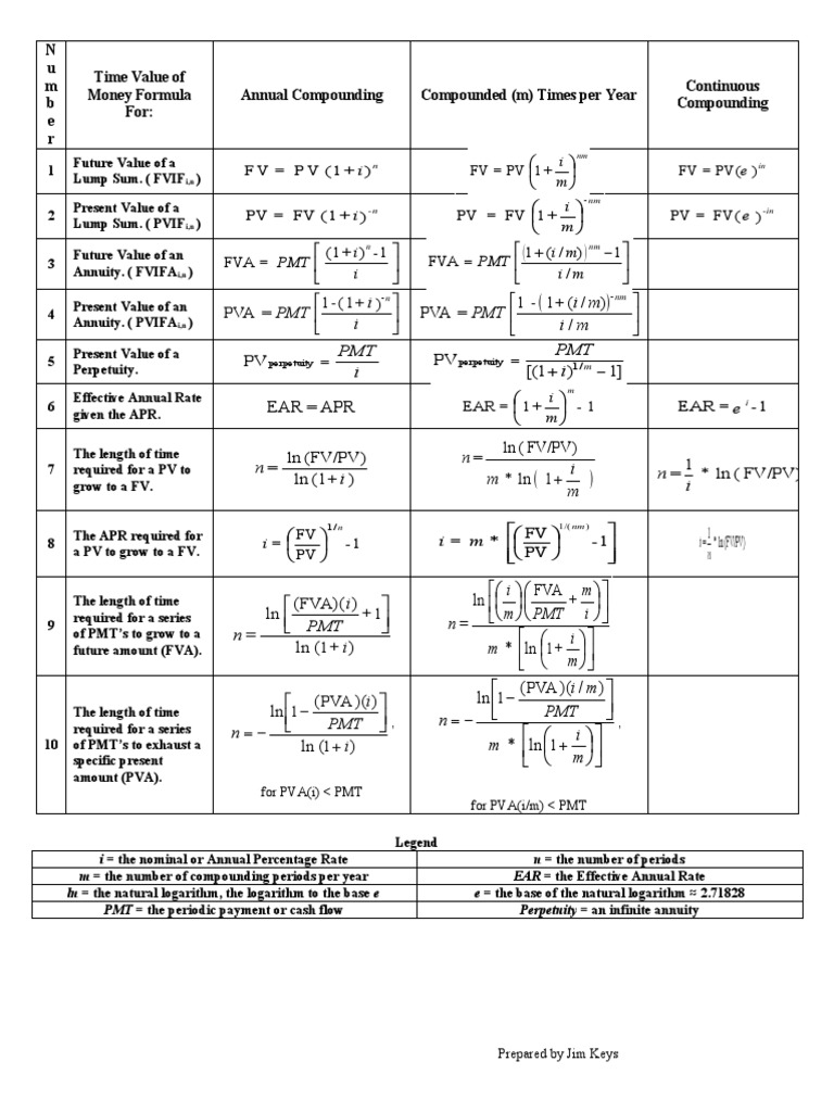 TVM Formulas (I, N) | PDF | Teaching Methods & Materials | Science ...