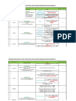 Adendum PPAB Antibiotik RS - Antibiotik