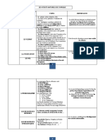 Resume Sur L'etude Economique de L'afrique