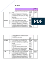 A 2.3 A Proiectul Activității de Învățare