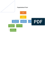 Organizational Chart Used in Feasibility Study