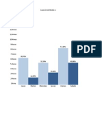 Gráfico estadistico uso de salas