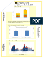 Operational Updates As of September 2021: Komatsu YTD Sales Volume (In Unit)