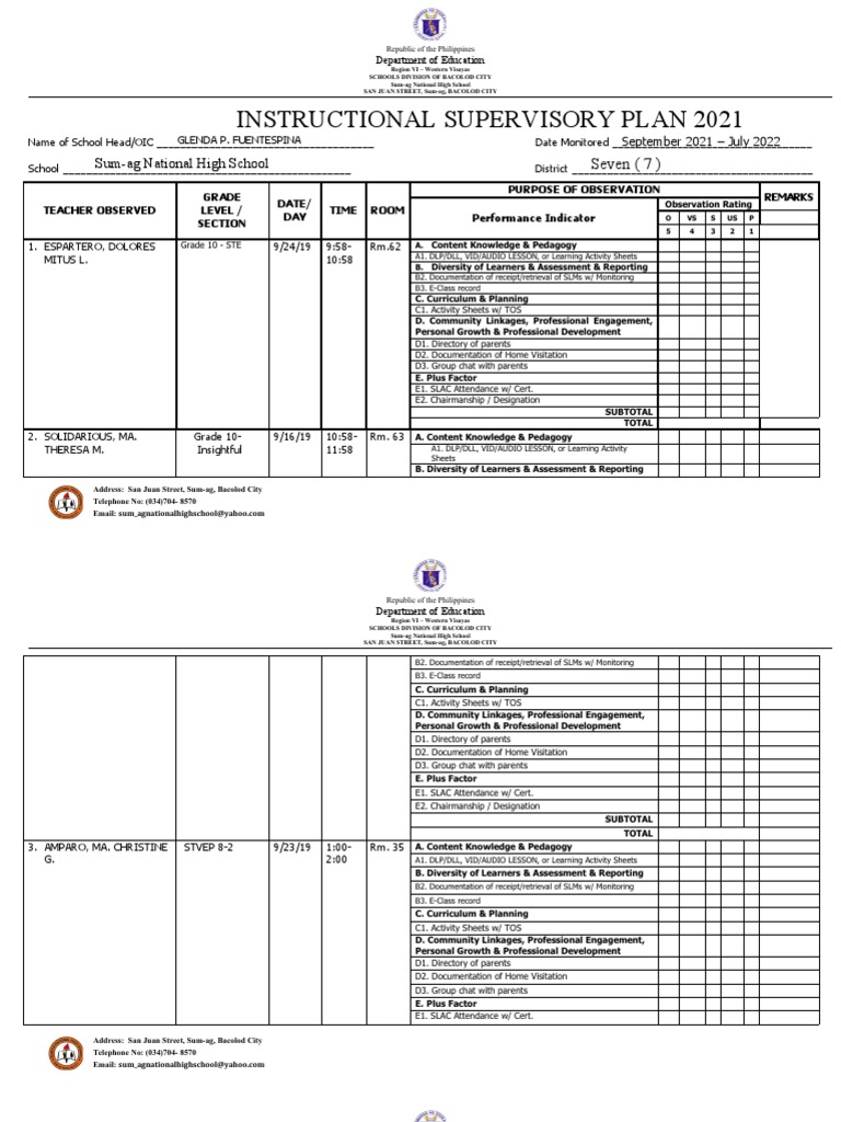 Sum-ag National High School Supervisory Plan | PDF | Learning ...