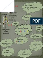 S4 Credit Functions Quadratics Mind Map