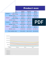 Product Monthly Sales Summary Analysis Chart