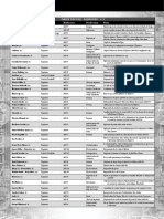 POL Index PNJ Equinoxe v1