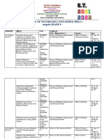 Inventory of Textbooks Containing MELCs for Music Grade 9