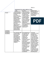 Comparison P.D.1006 Amd R.a.7836 - Caampued