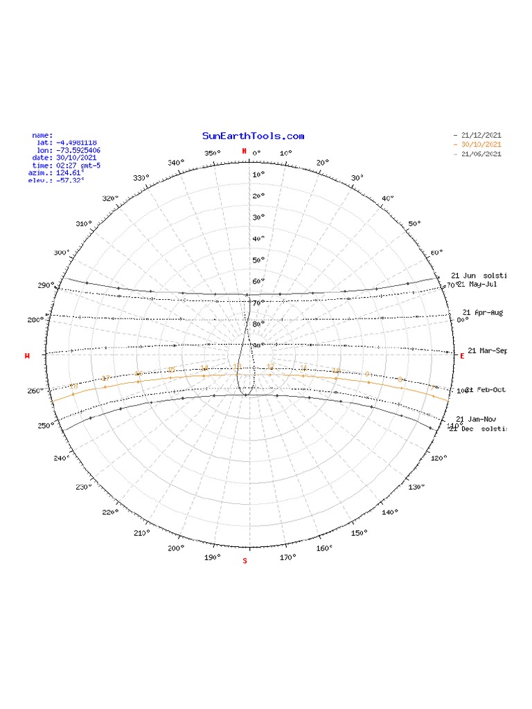 SunEarthTools SunPath 1635553632837 | PDF