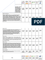 Digital Future Survey: Party Questionnaire Breakdown