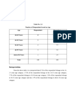 Table No: 2.2 Number of Respondents Based On Age. Age Respondents Percentage