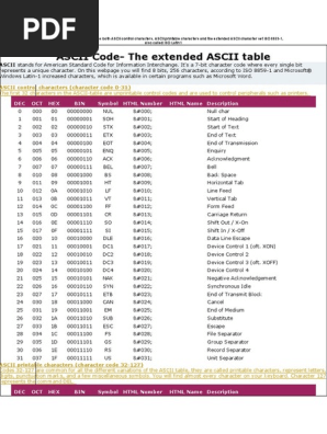 Extended Ascii Table Pdf Terminal Inputting Extended Ascii Values