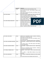 Índice Bibliográfico de Técnico Comercial, Técnico de Vendas e Técnico de Marketing