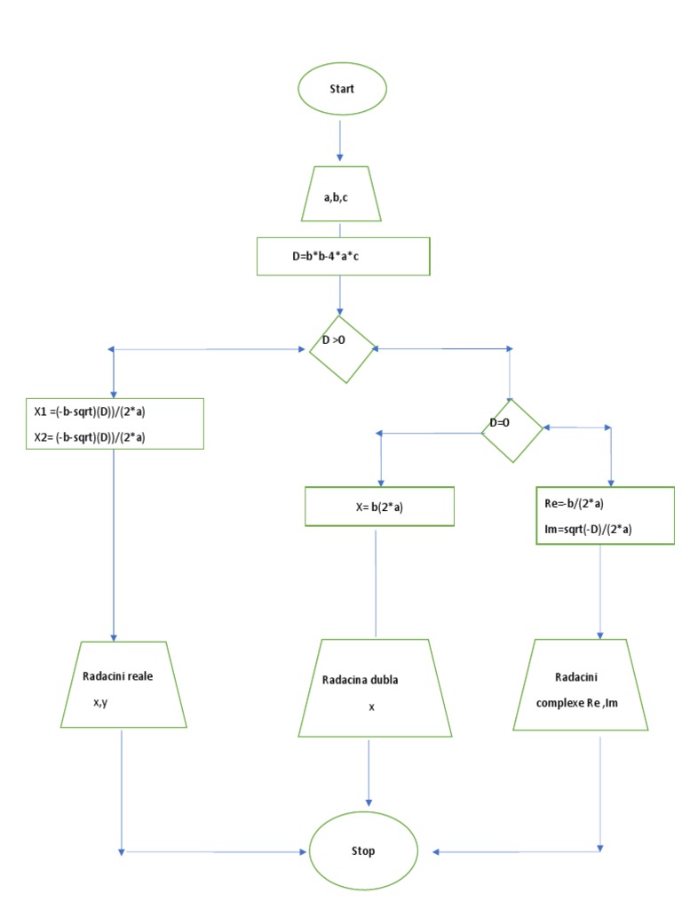 Schema Logica | PDF