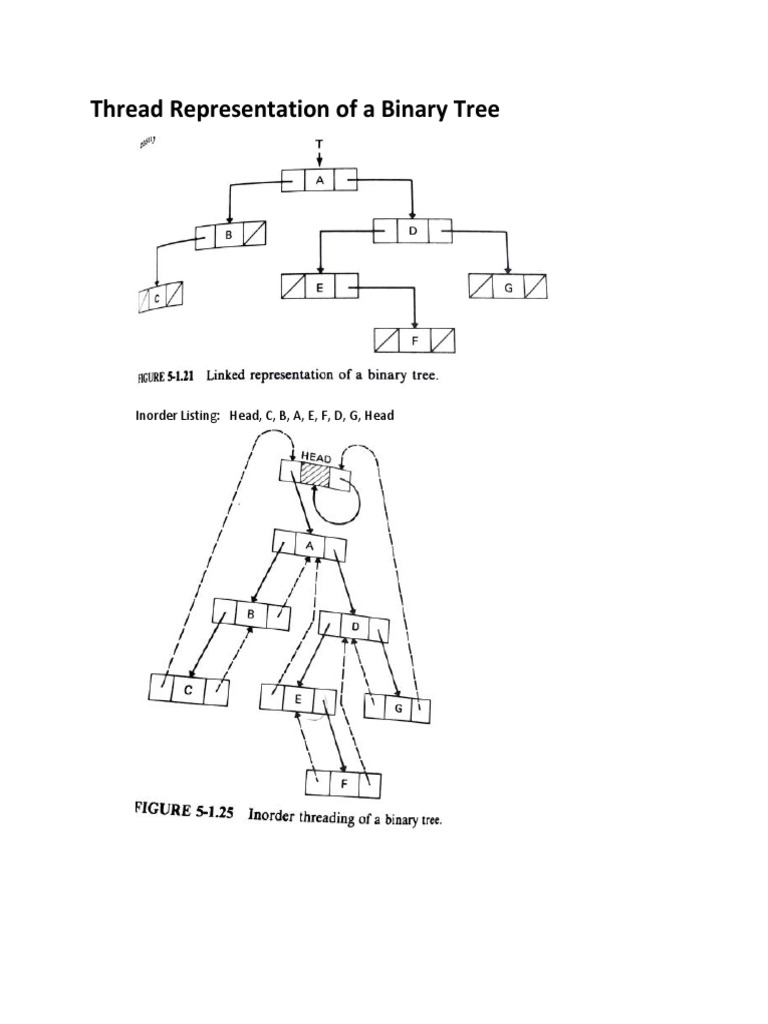 Threaded Binary Tree | PDF