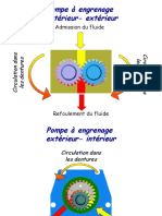 Pompe A Engrenage