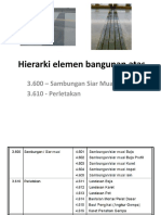 Hierarki Elemen Bangunan Atas Sambungan Siar Muai Dan Perletakan