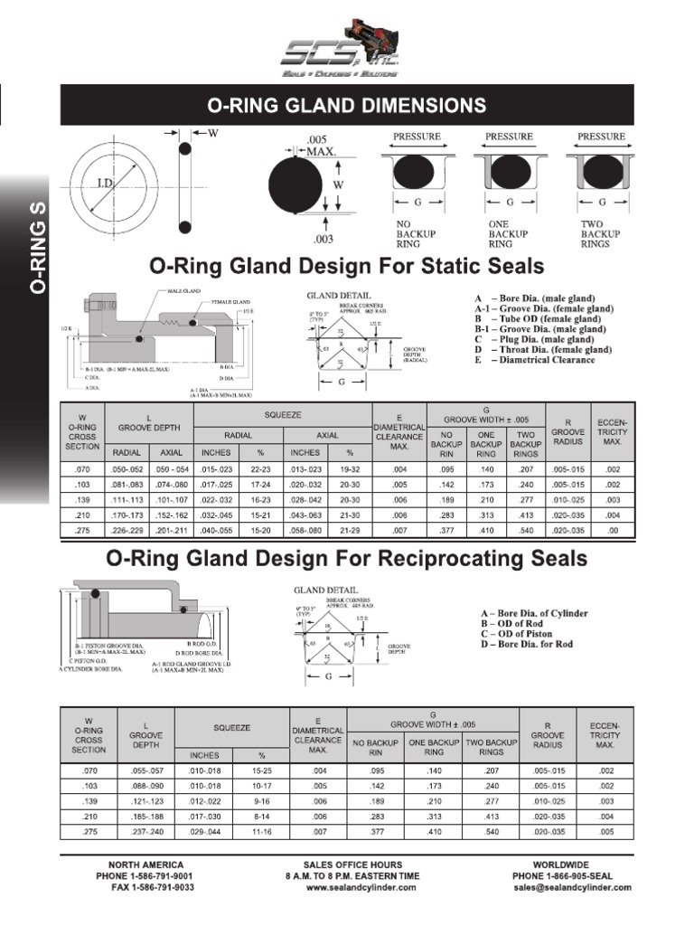 SCS O Ring Groove Design Chart PDF