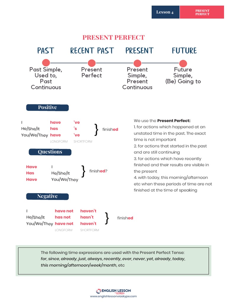 Present Perfect Rules | PDF | Grammatical Tense | Linguistics