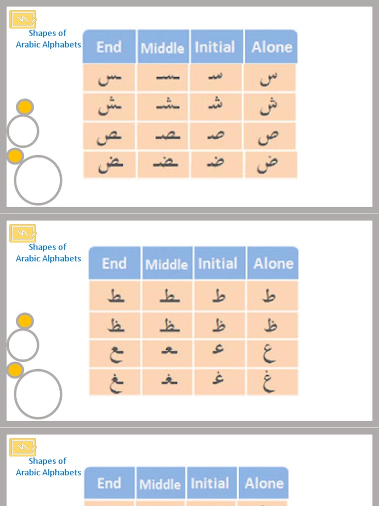 Shapes of Arabic Alphabets | PDF