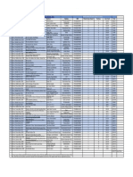 Richardson - Selection List