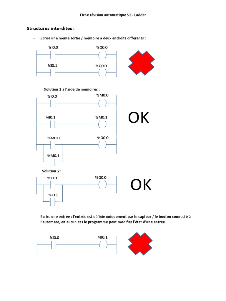 Revision Ladder | PDF | Informatique | Informatique