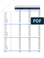 Bolivia - Índice General de Consumo de Servicios Basicos Por Tipo de Servicio Según Año y Mes 1990 - 2021