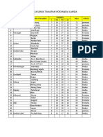 HASIL PENGUKURAN POSYANDU