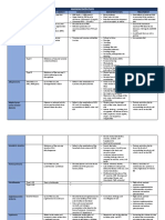 Aminoacidopathies: Metabolic Defect Consequence Manifestation Treatment